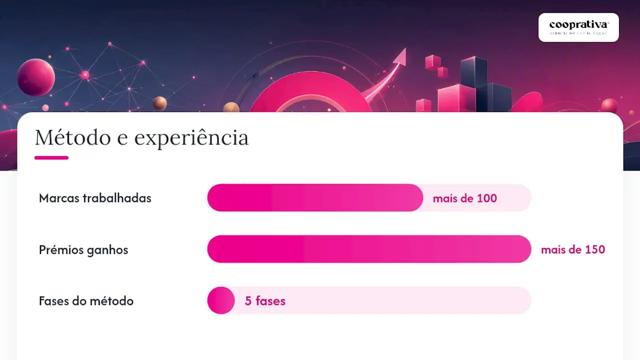 Como a Cooprativa executa brand lift para clientes — metodologia e exemplo prático — overview diagram