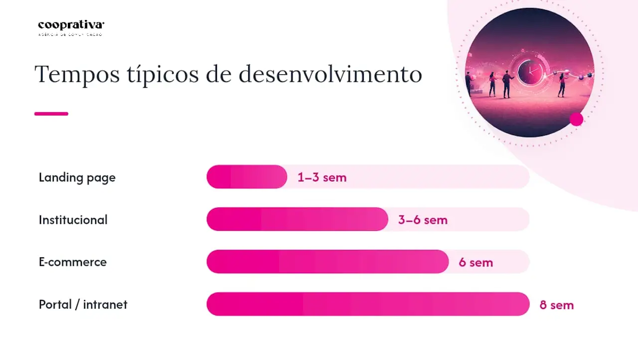Que tipo de site precisa a sua empresa? — overview diagram