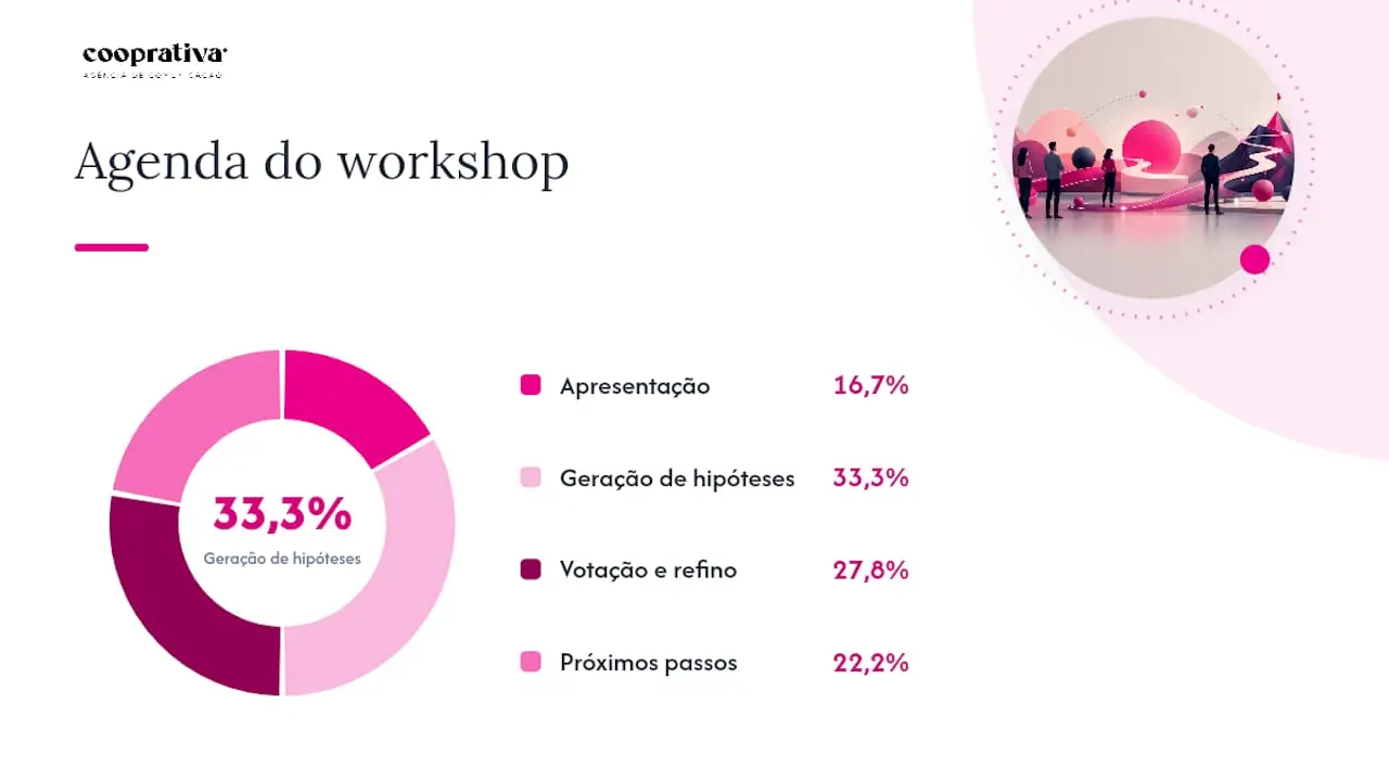 Templates e workshop para validar o seu posicionamento — overview diagram