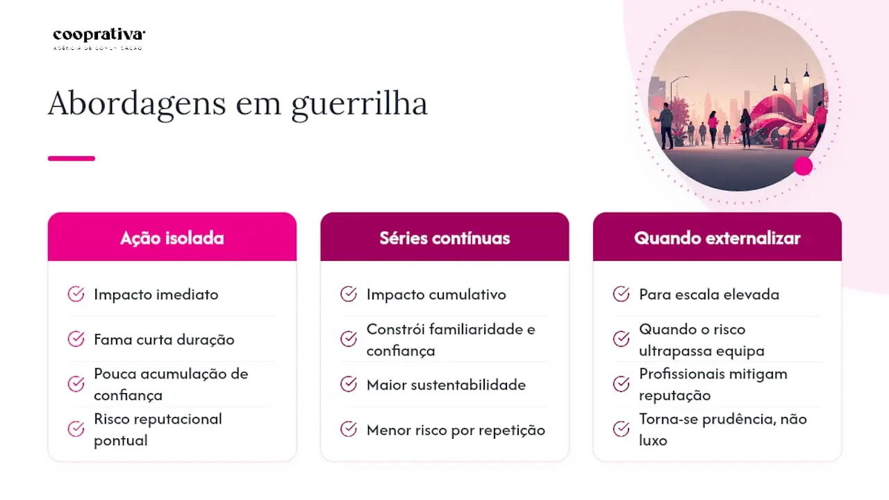 O que aprendemos depois de tantas ativações de risco calculado — overview diagram