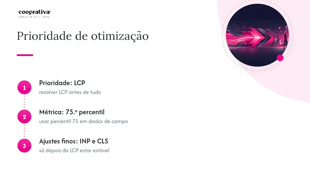 O que a maioria dos guias de otimização esconde — overview diagram