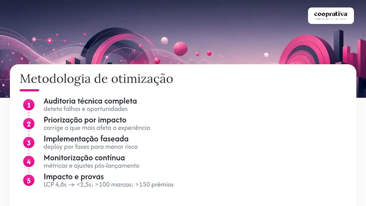 A abordagem da Cooprativa à performance técnica — overview diagram