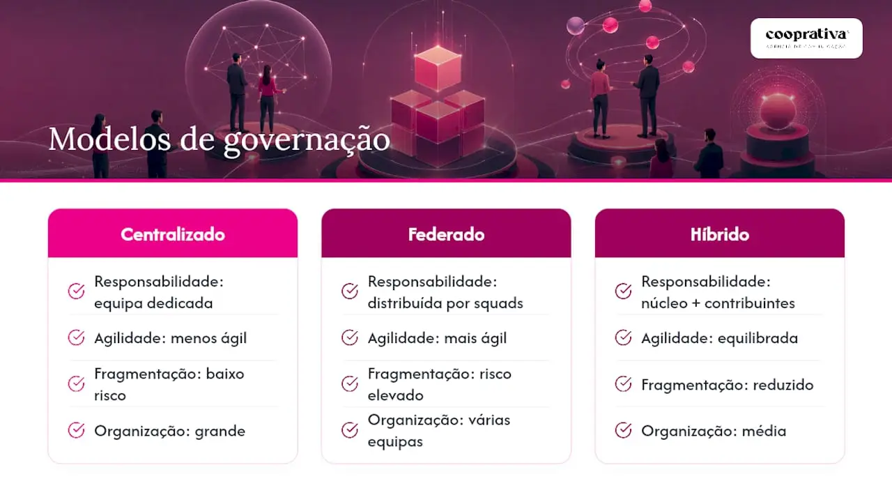 Comparação dos modelos de governação