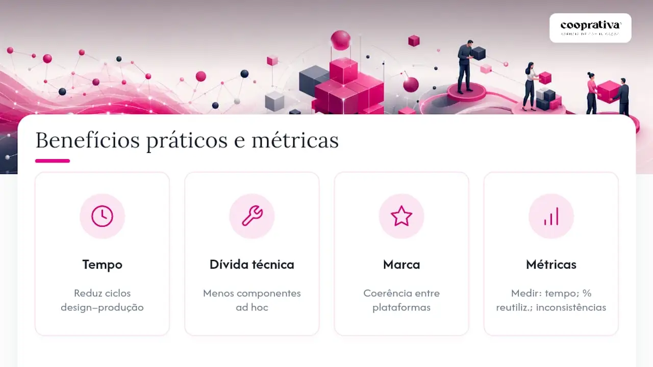 Benefícios práticos e retorno de um design system — overview diagram
