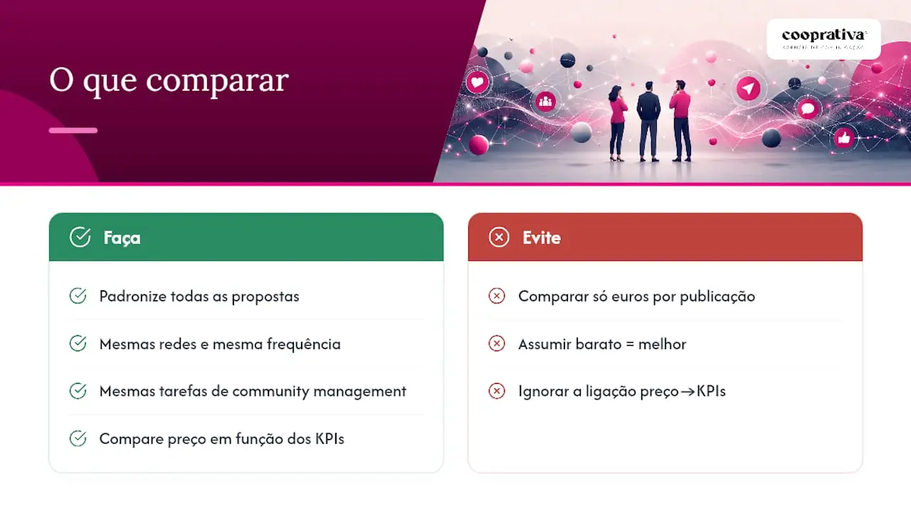 O que a maioria dos guias sobre preços esconde — overview diagram