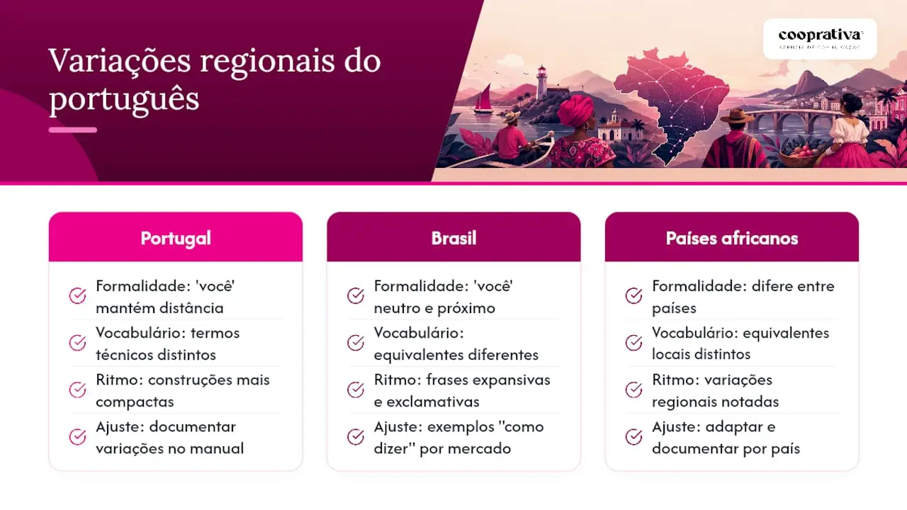 Como adaptar o tom de voz às variações regionais do português — overview diagram