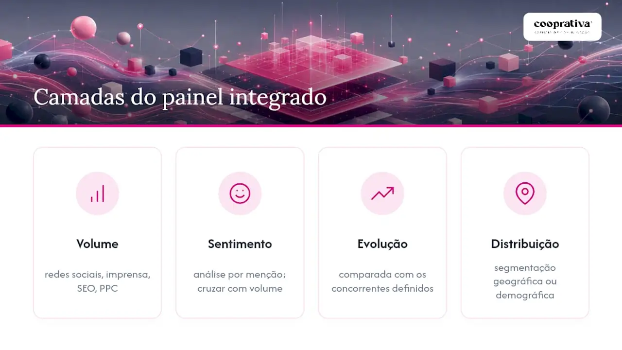 Coleção e integração de dados: montar um painel de monitorização — overview diagram