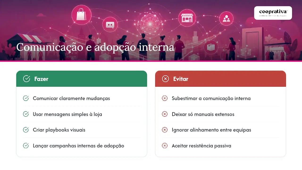 Perspectiva da Cooprativa sobre comunicação e adopção interna — overview diagram