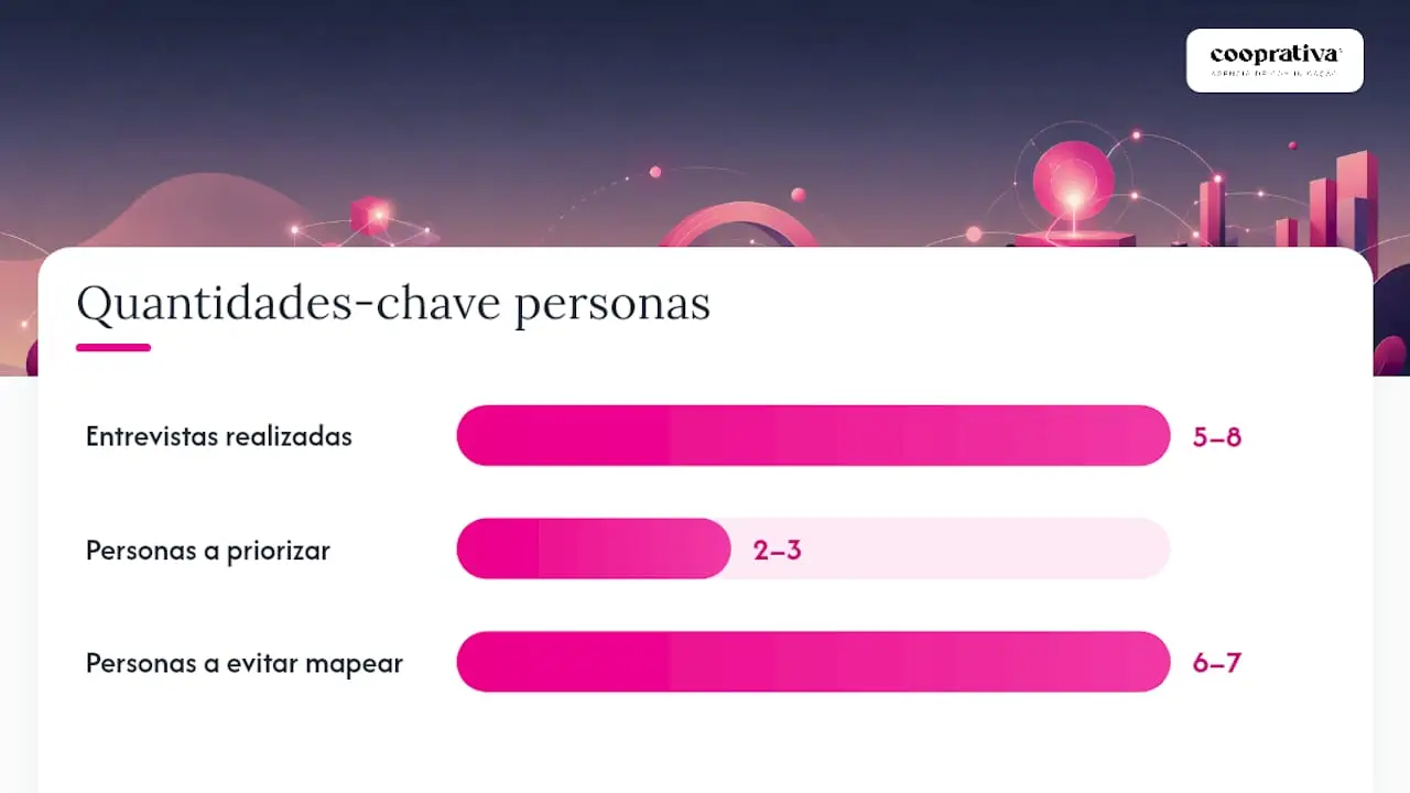Como criar personas para orientar o mapa da jornada — overview diagram