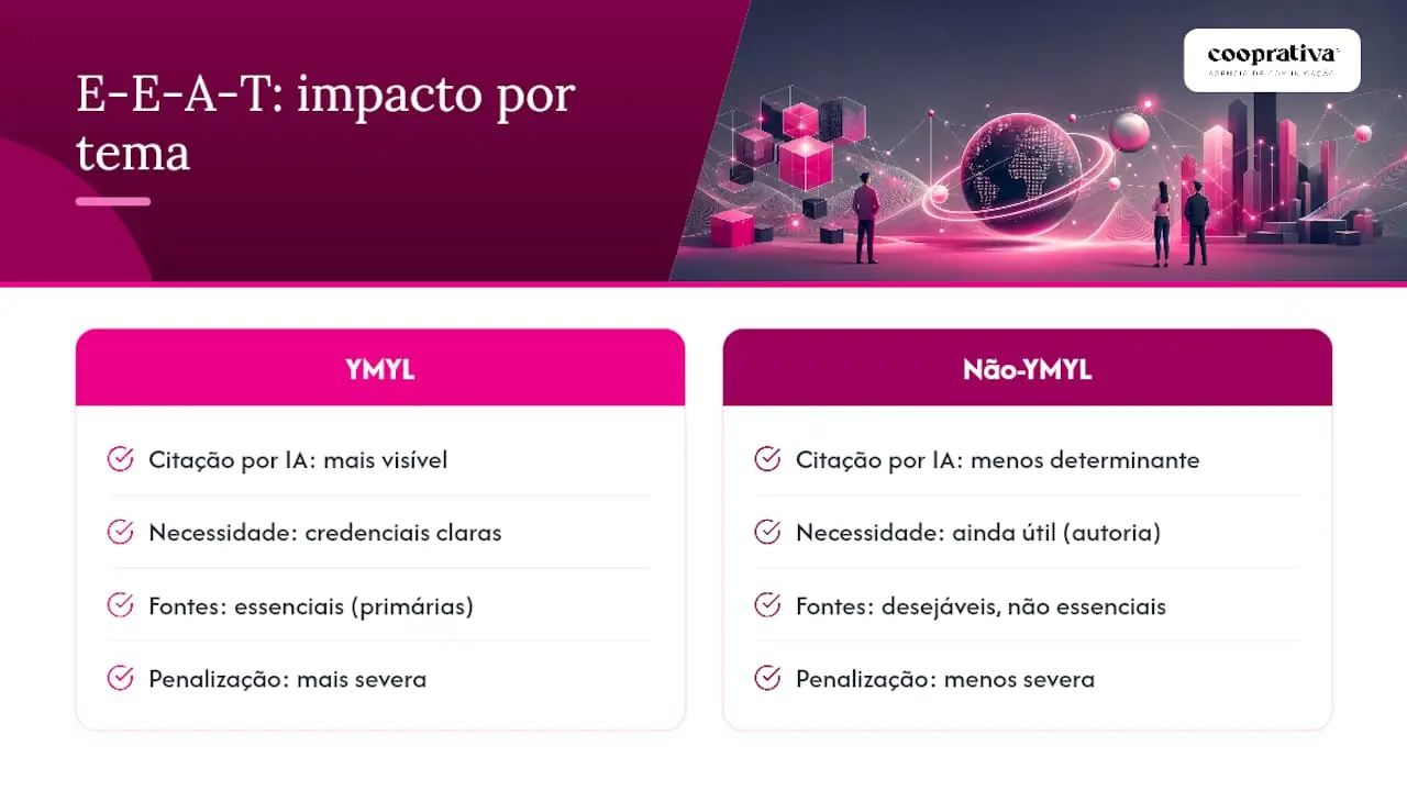 Por que o E-E-A-T decide a visibilidade em SEO e em respostas de IA — overview diagram