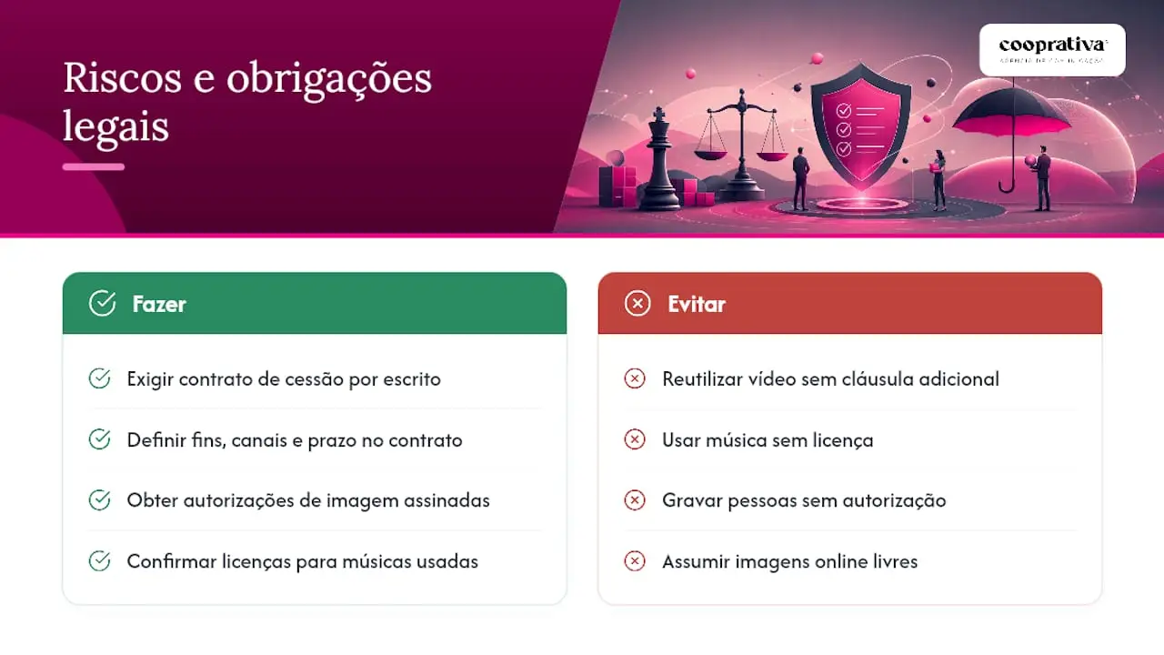 Direitos de autor e questões legais na produção institucional — overview diagram