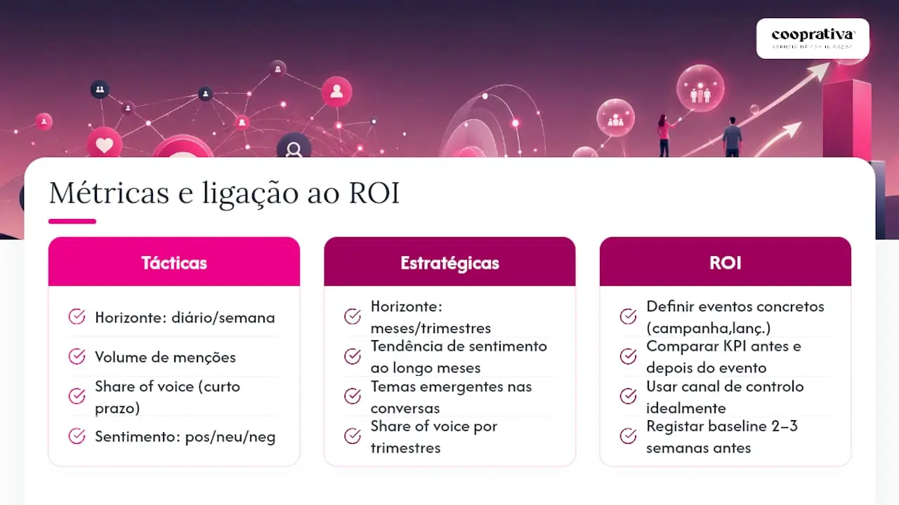 Métricas essenciais e como relacionar a escuta social com ROI — overview diagram