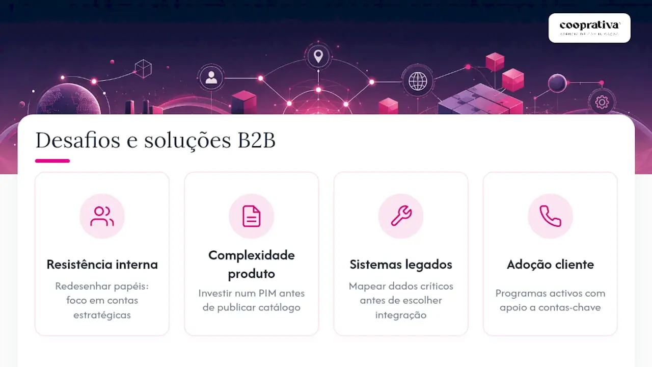 Desafios comuns no e-commerce B2B e como superá-los — overview diagram