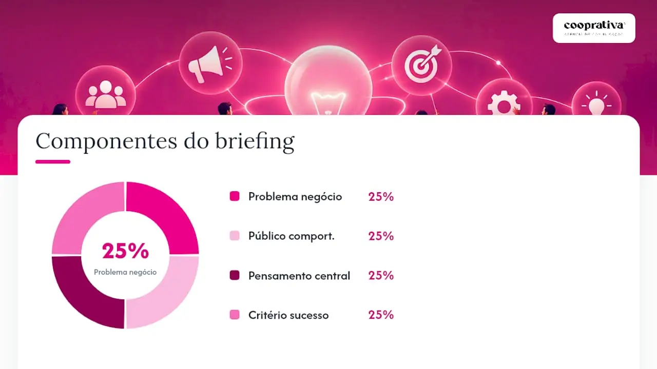 Quatro elementos essenciais de um briefing criativo eficaz