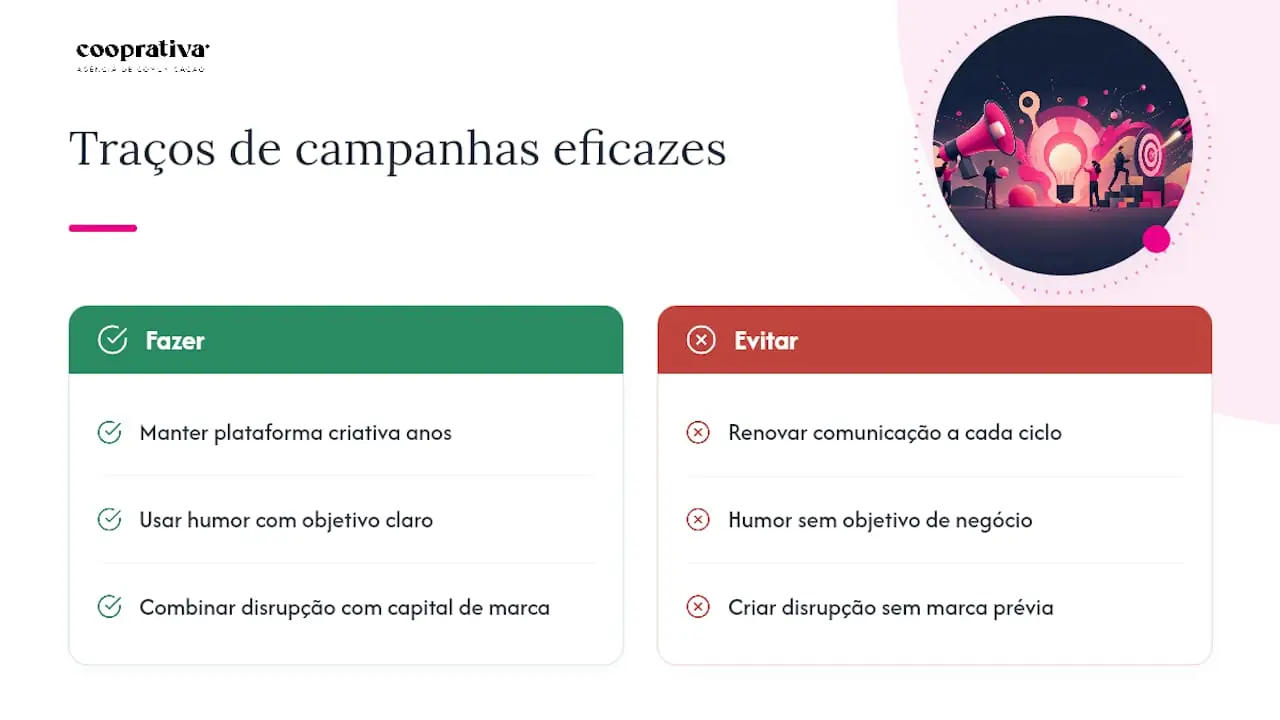 Exemplos de campanhas criativas e o que as distingue — overview diagram