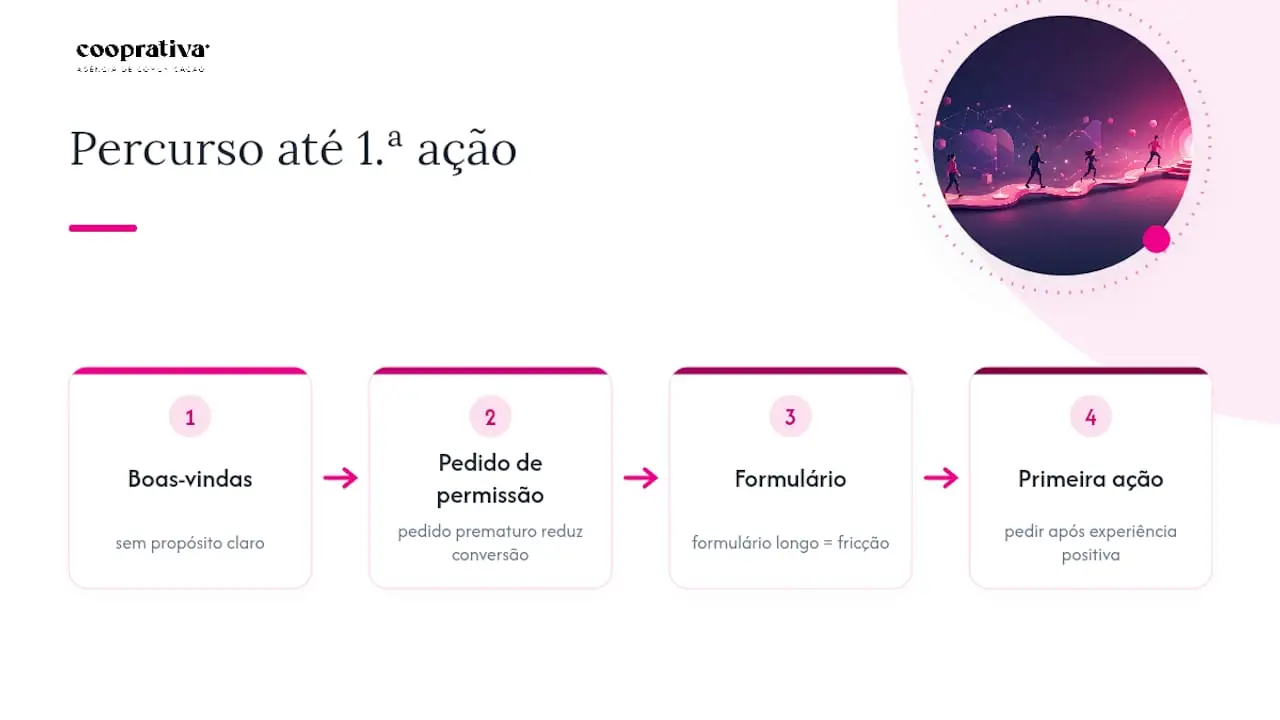 Jornada de conversão e pontos problemáticos