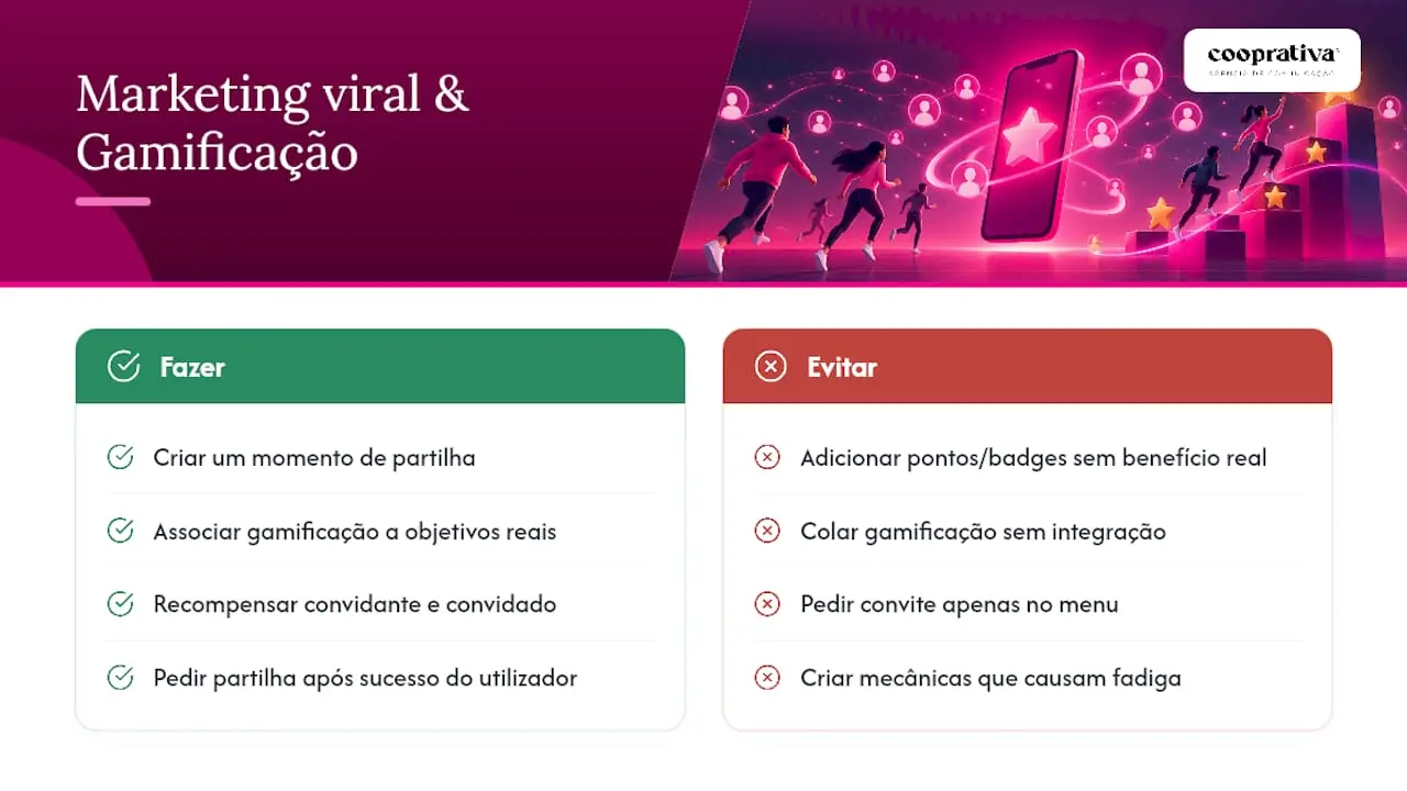 Marketing viral e uso de gamificação — overview diagram