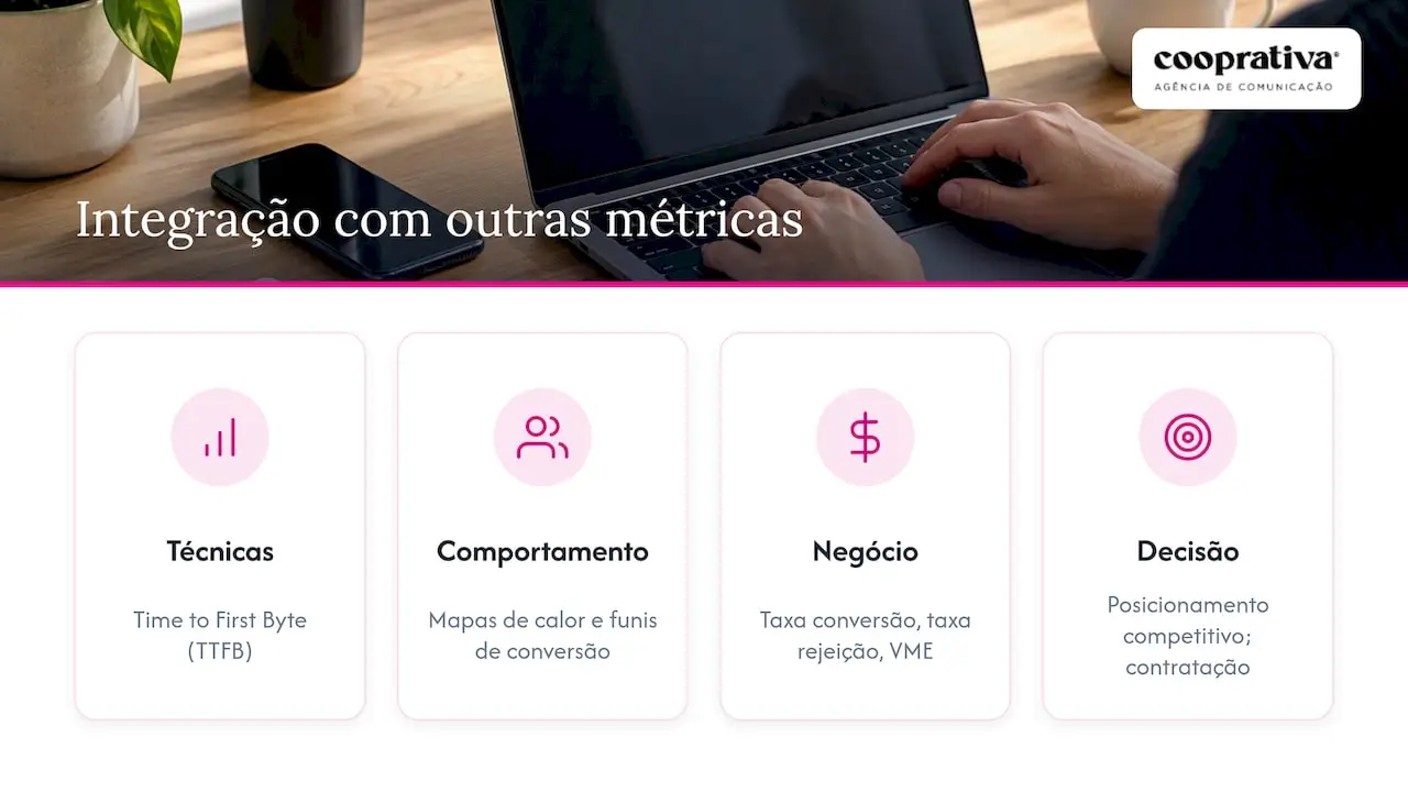 Como as Core Web Vitals se integram noutras métricas de desempenho e experiência — overview diagram