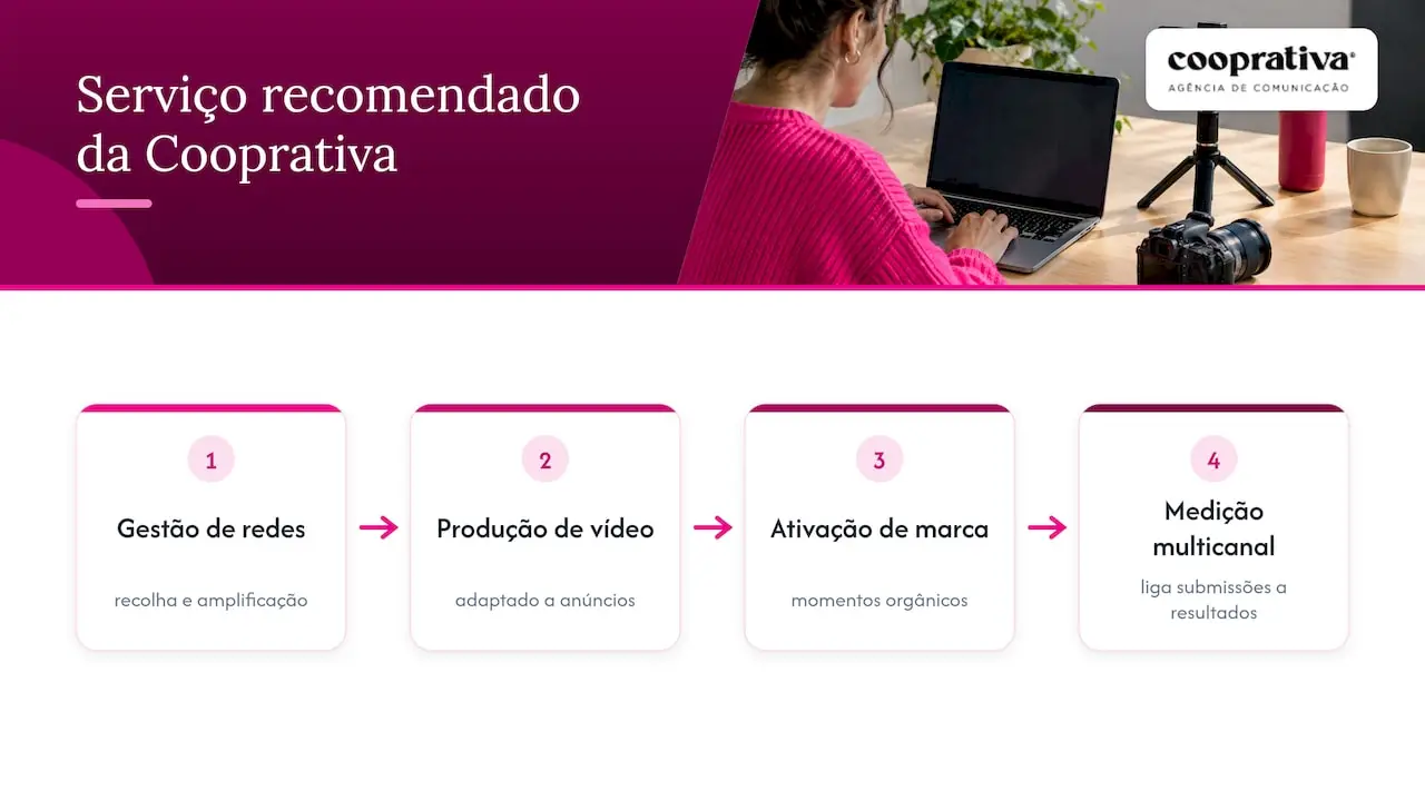 Serviço recomendado: implementação profissional de UGC pela Cooprativa — overview diagram