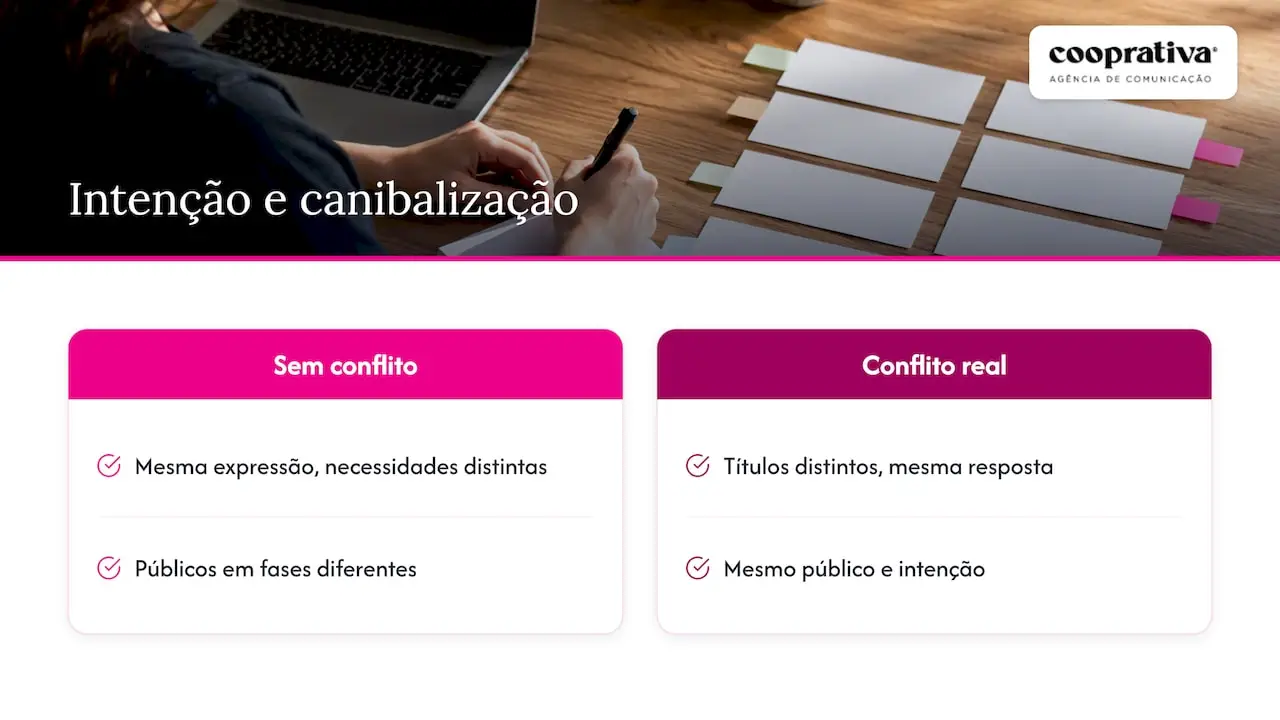 O que é canibalização de palavras-chave e porque a intenção conta mais do que a palavra exata — overview diagram