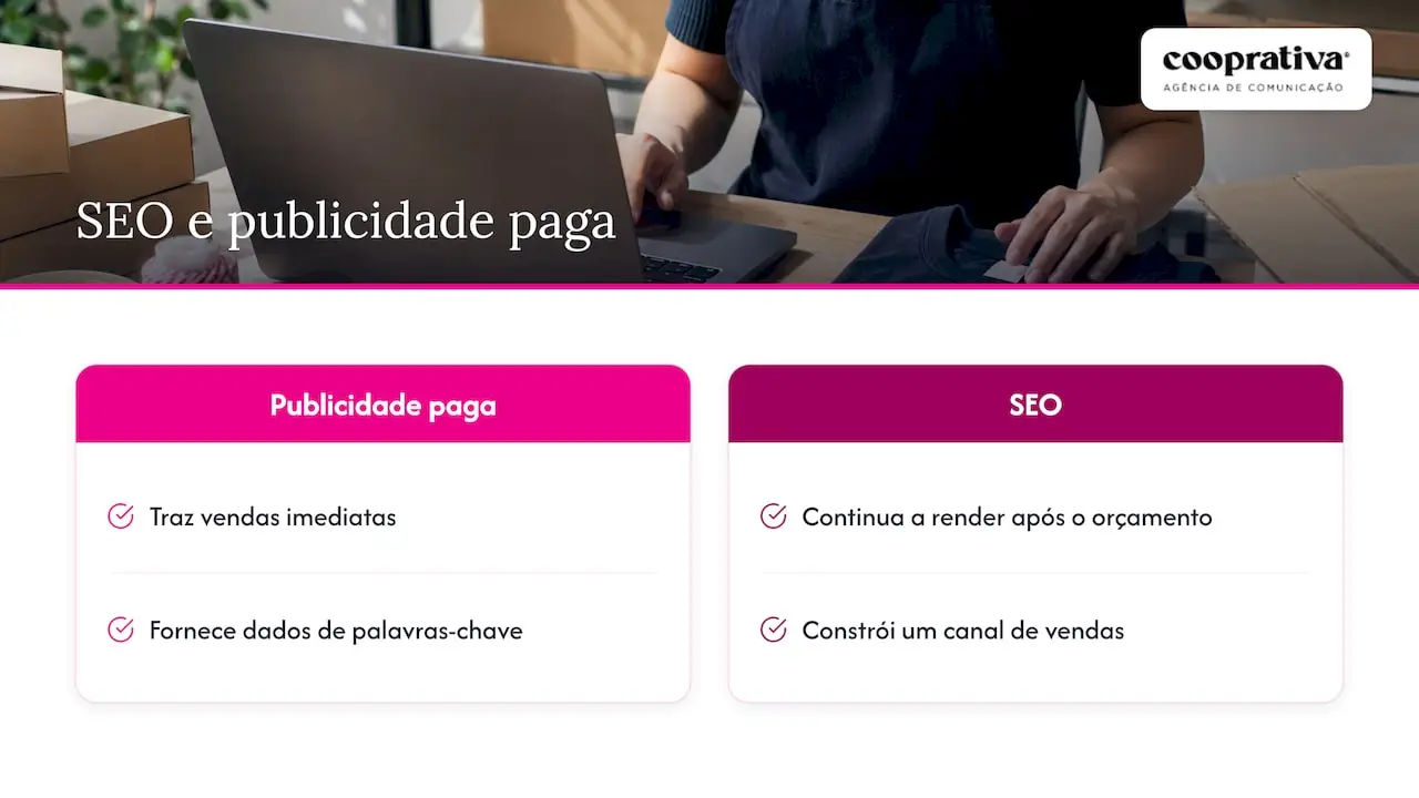 SEO para empresas B2B e para marcas com loja própria — overview diagram