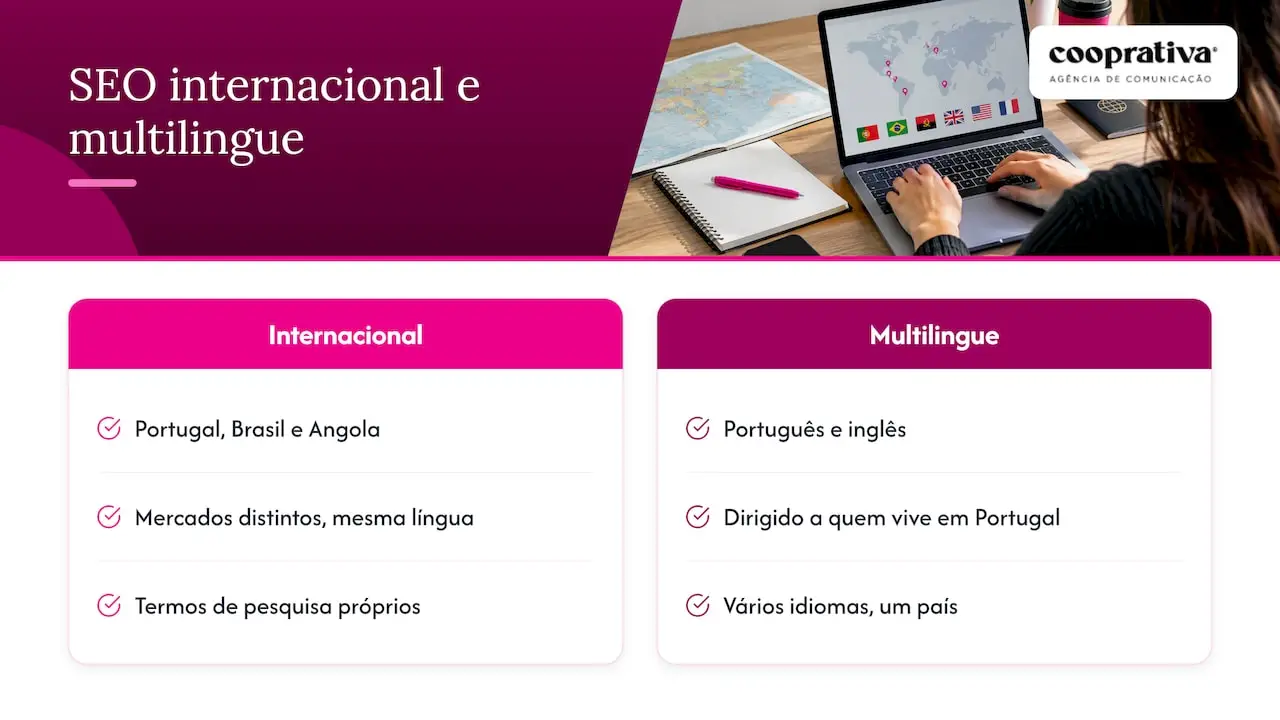 O que é SEO internacional, e porque não é o mesmo que traduzir — overview diagram